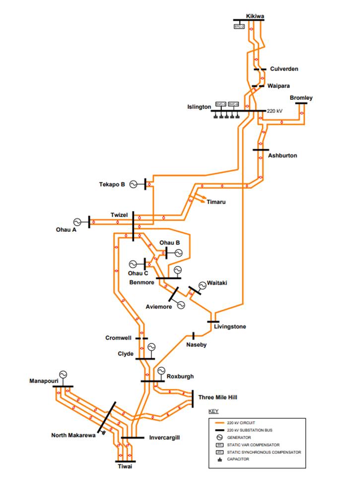 Original South Island transmission network model